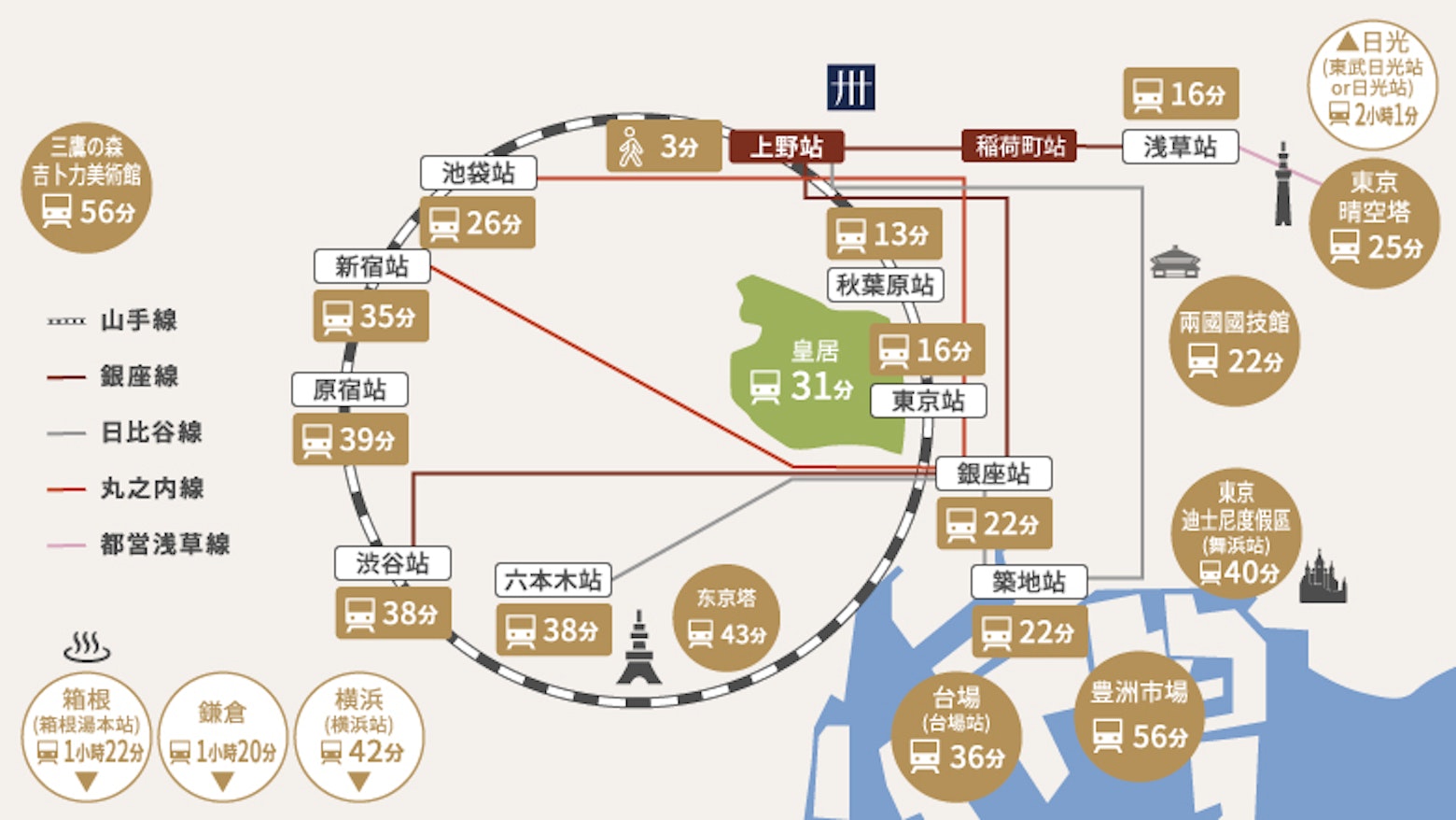 周邊示意圖