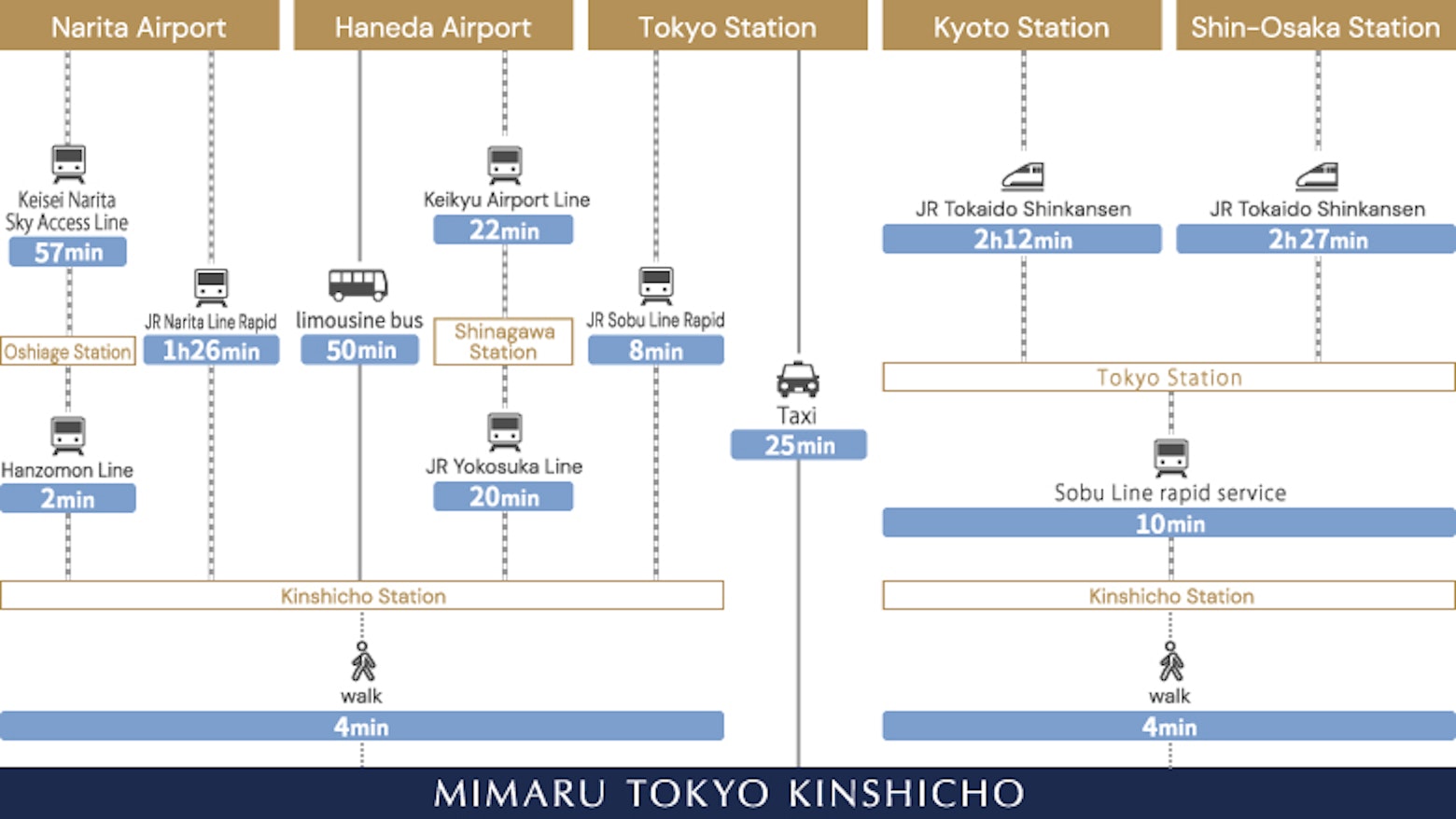 Direction map
