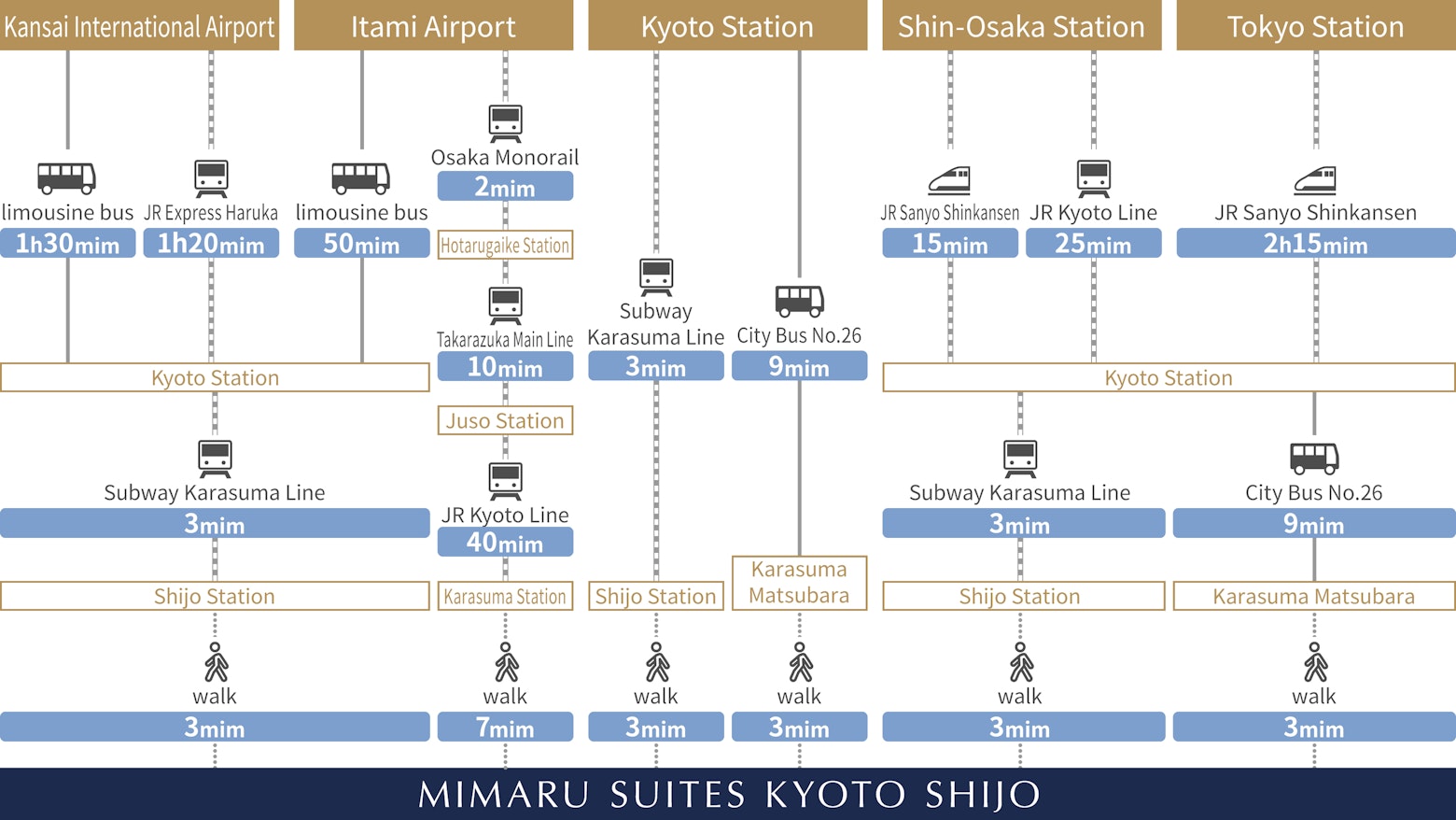 Direction map