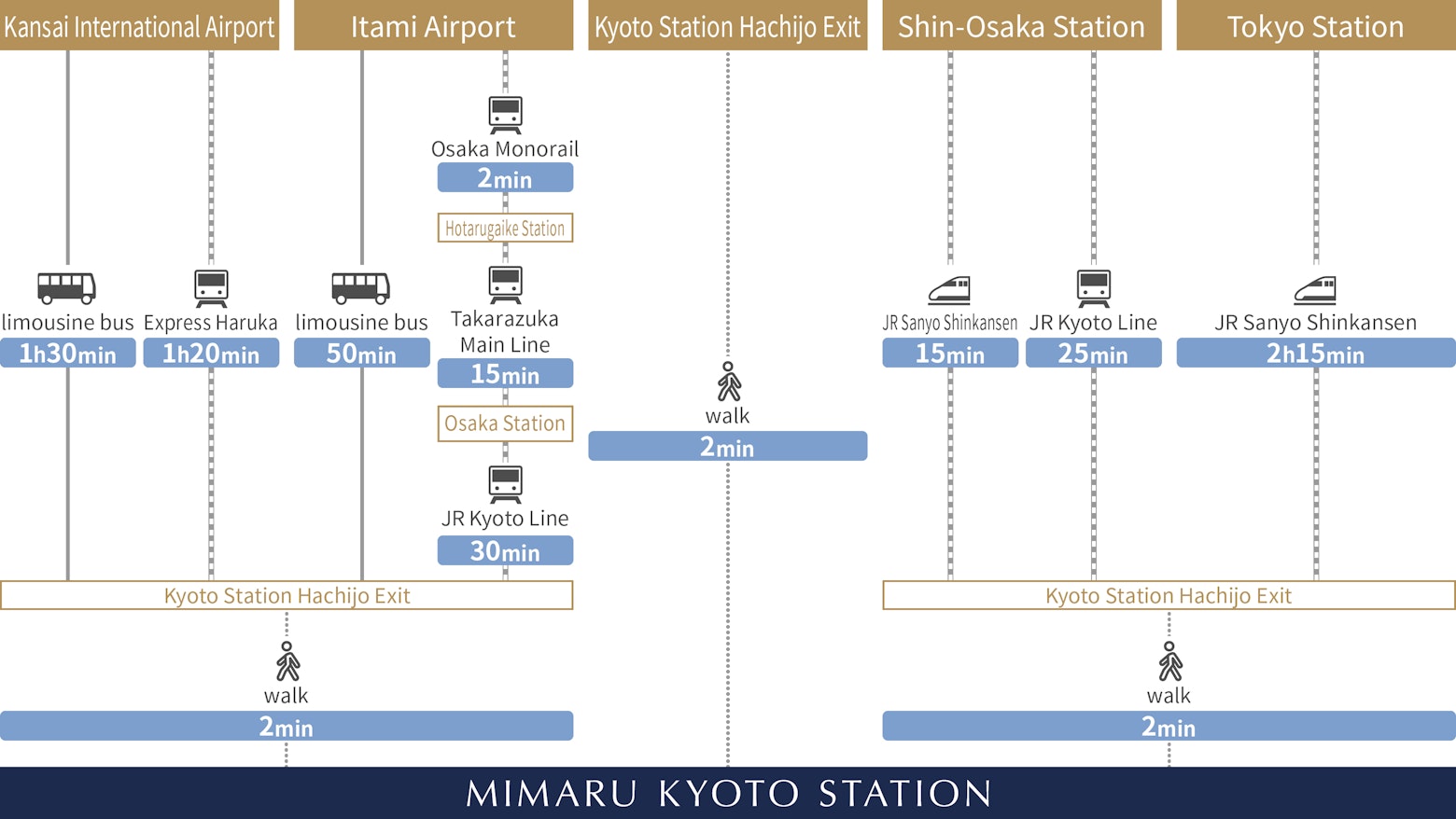 Direction map
