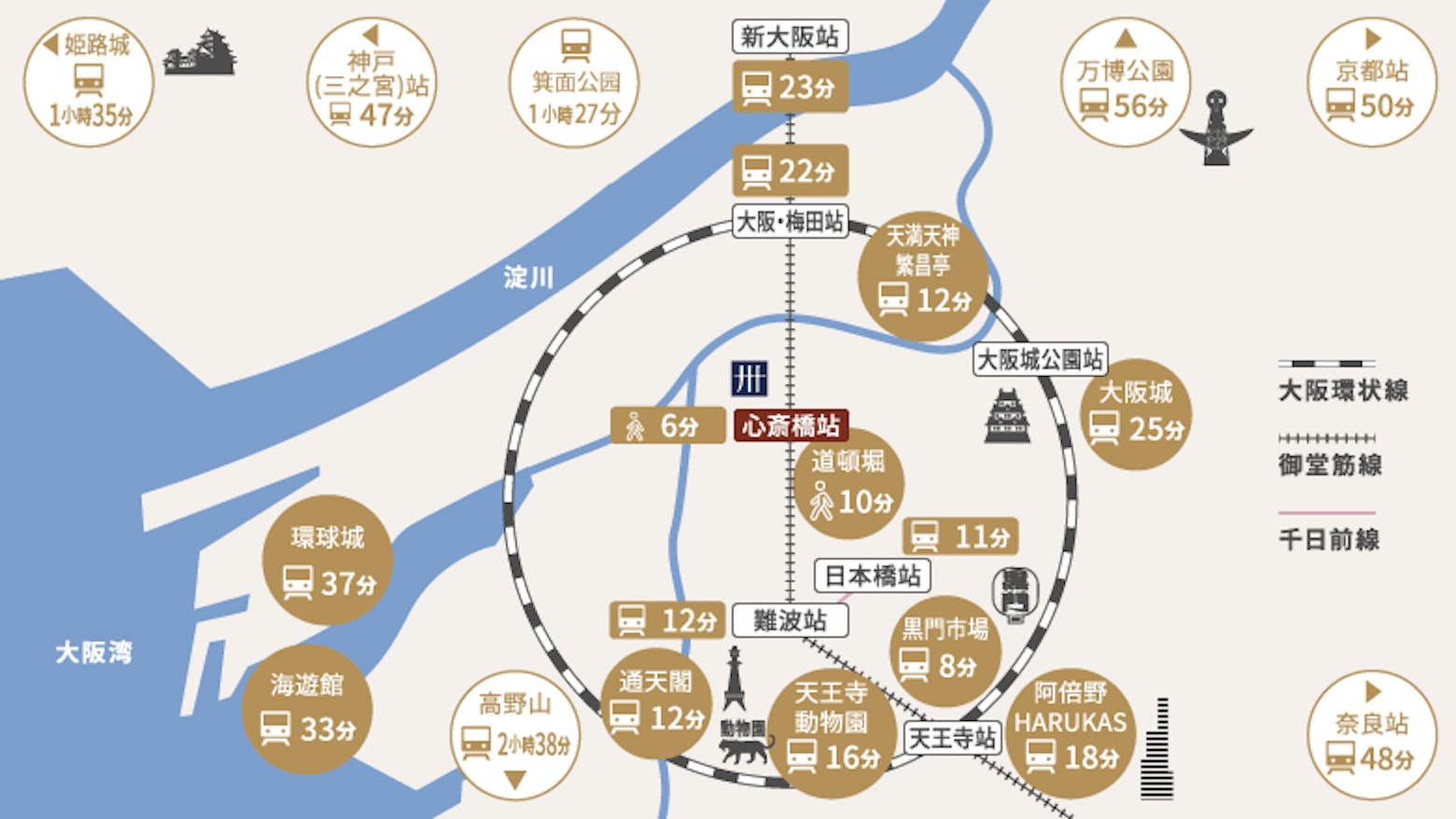 周邊示意圖