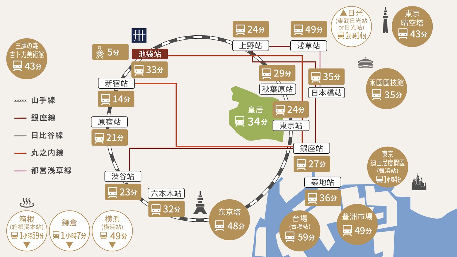 周邊示意圖