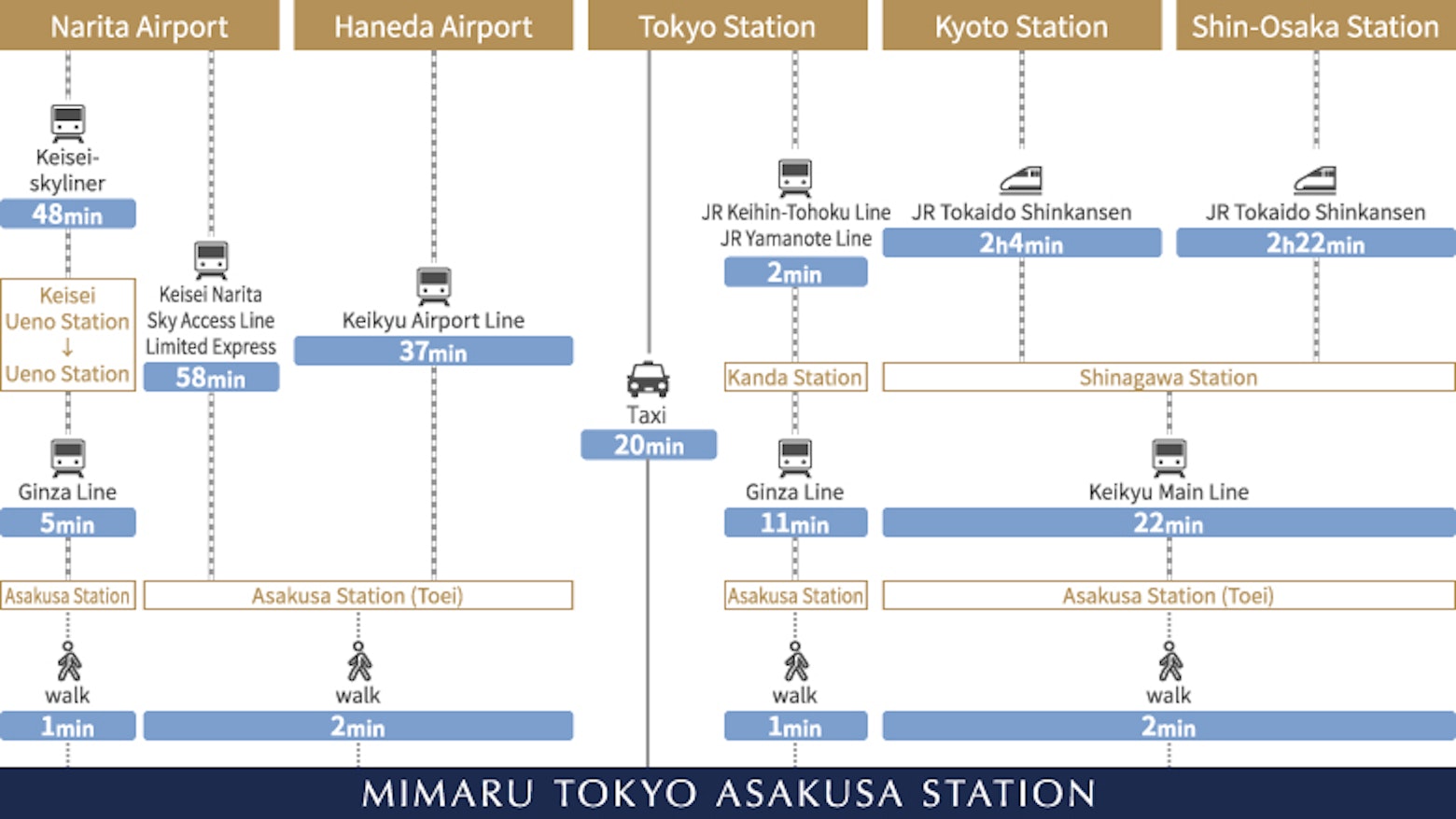 Direction map