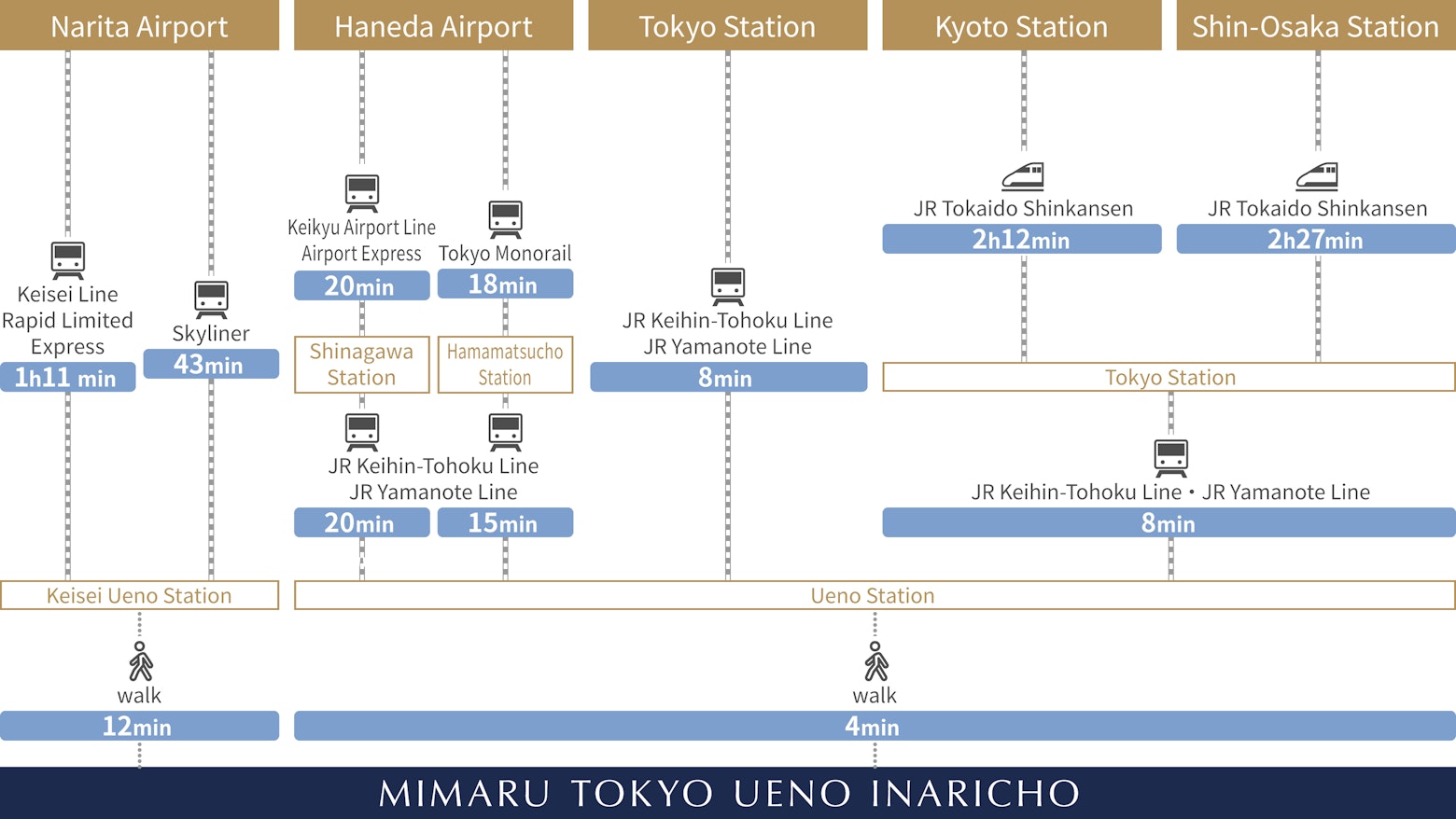 Direction map