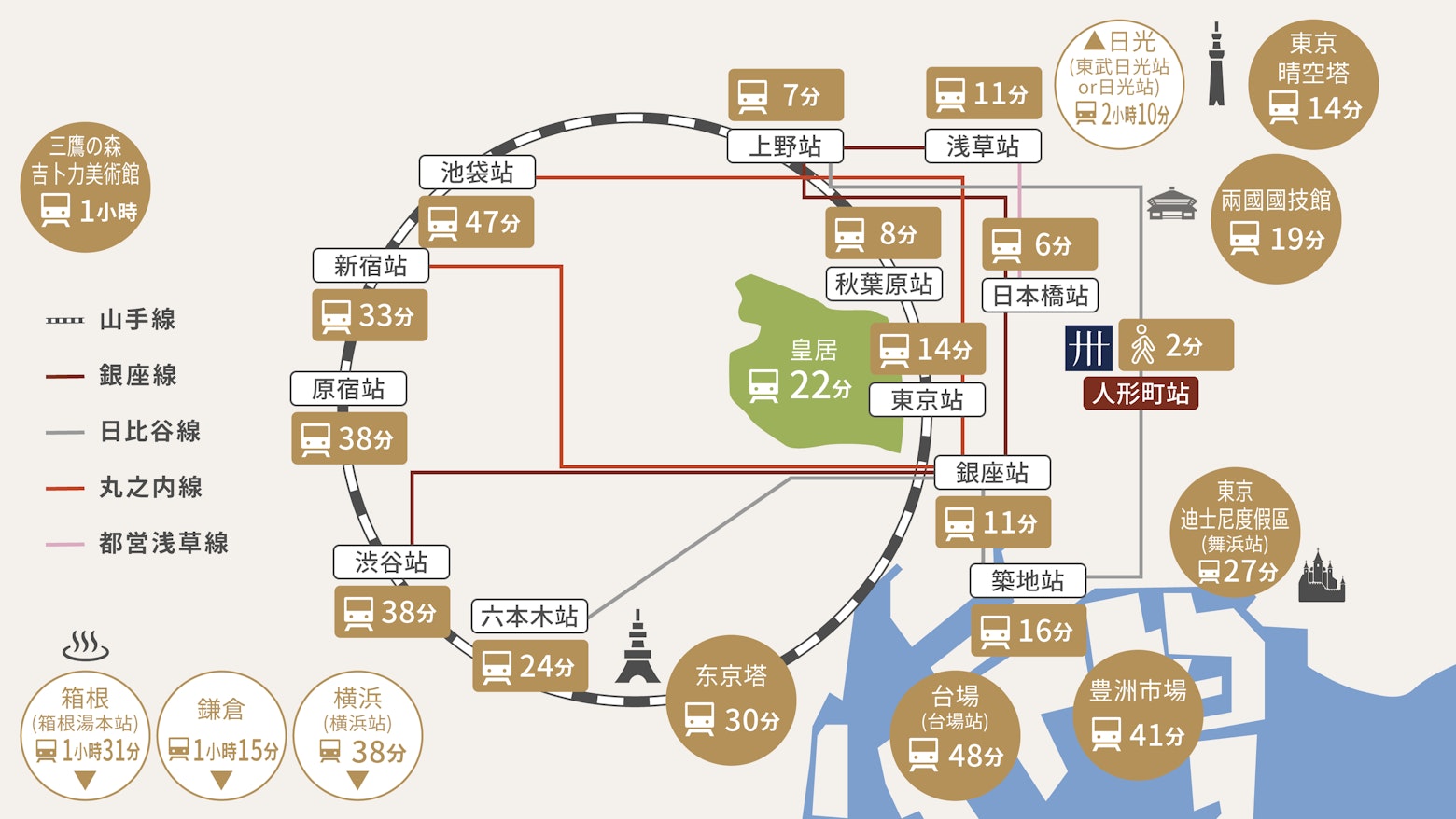 周邊示意圖