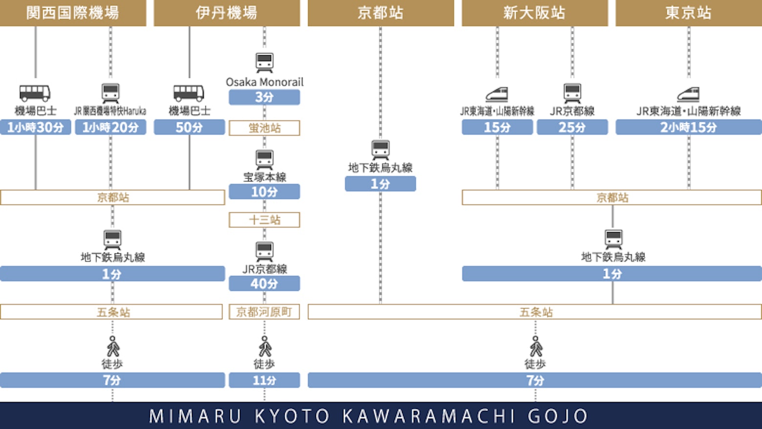 交通示意圖