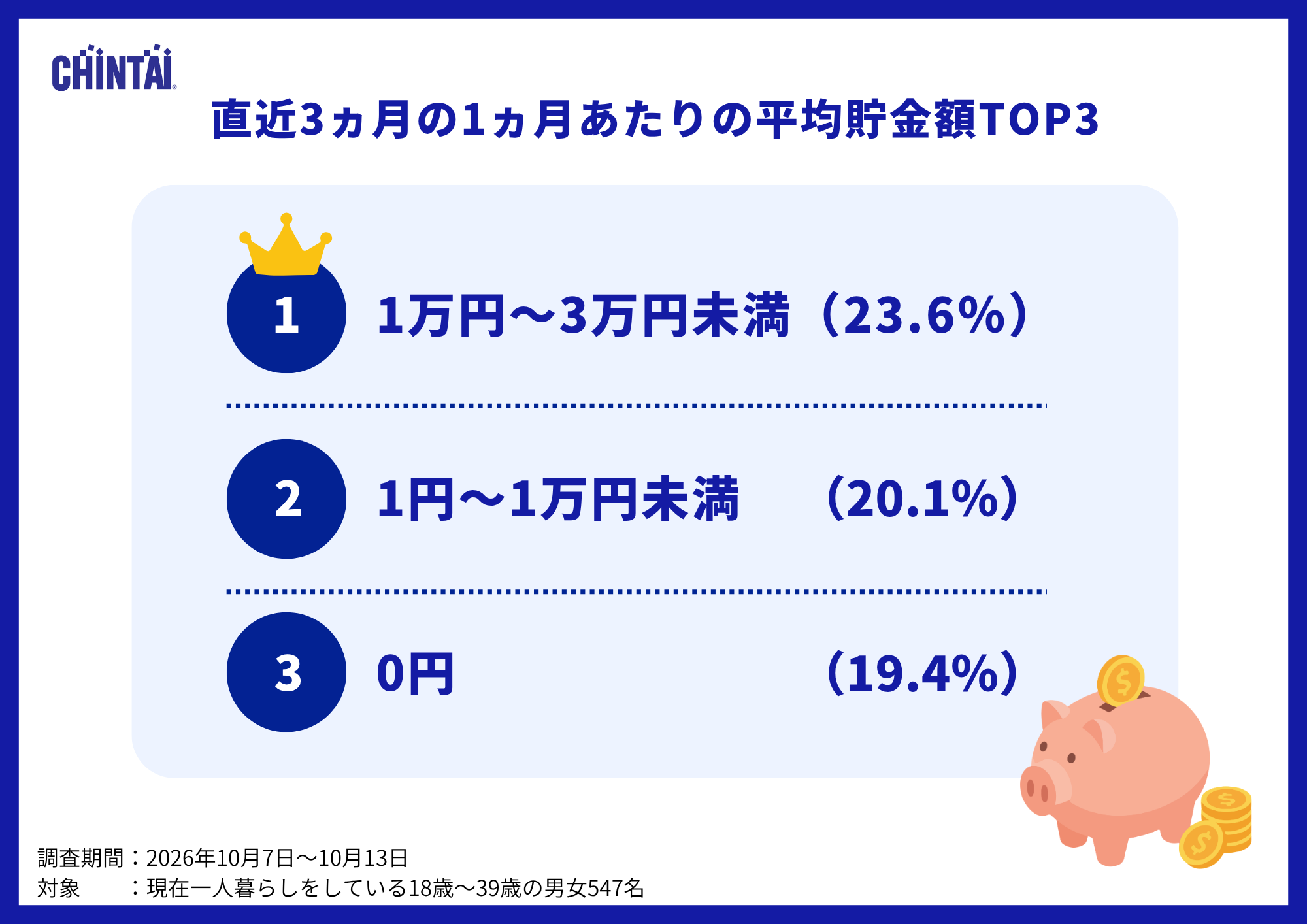 平均貯金額