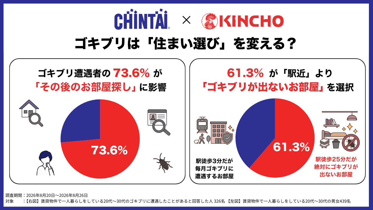 調査リリースメインビジュアル