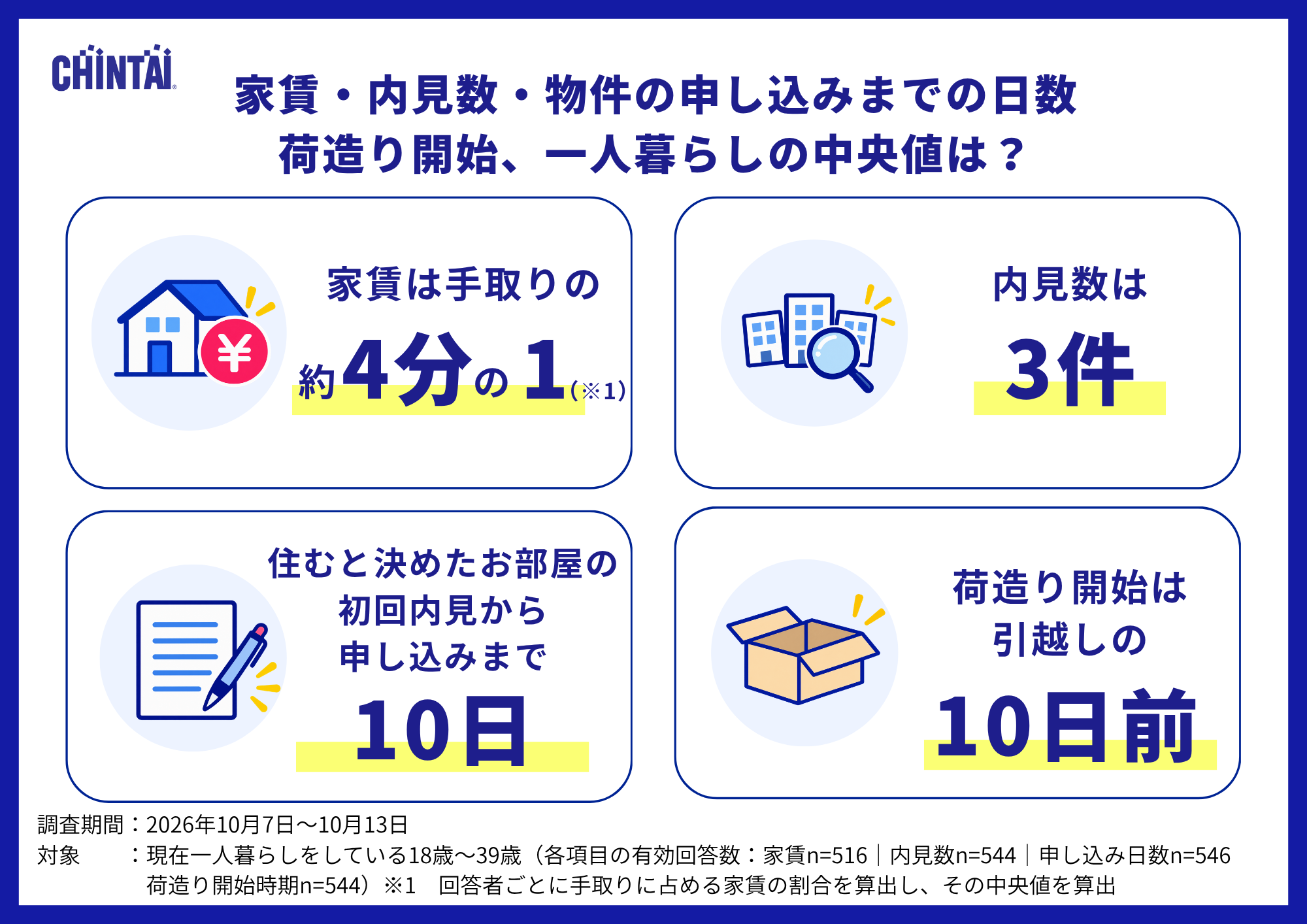 中央値