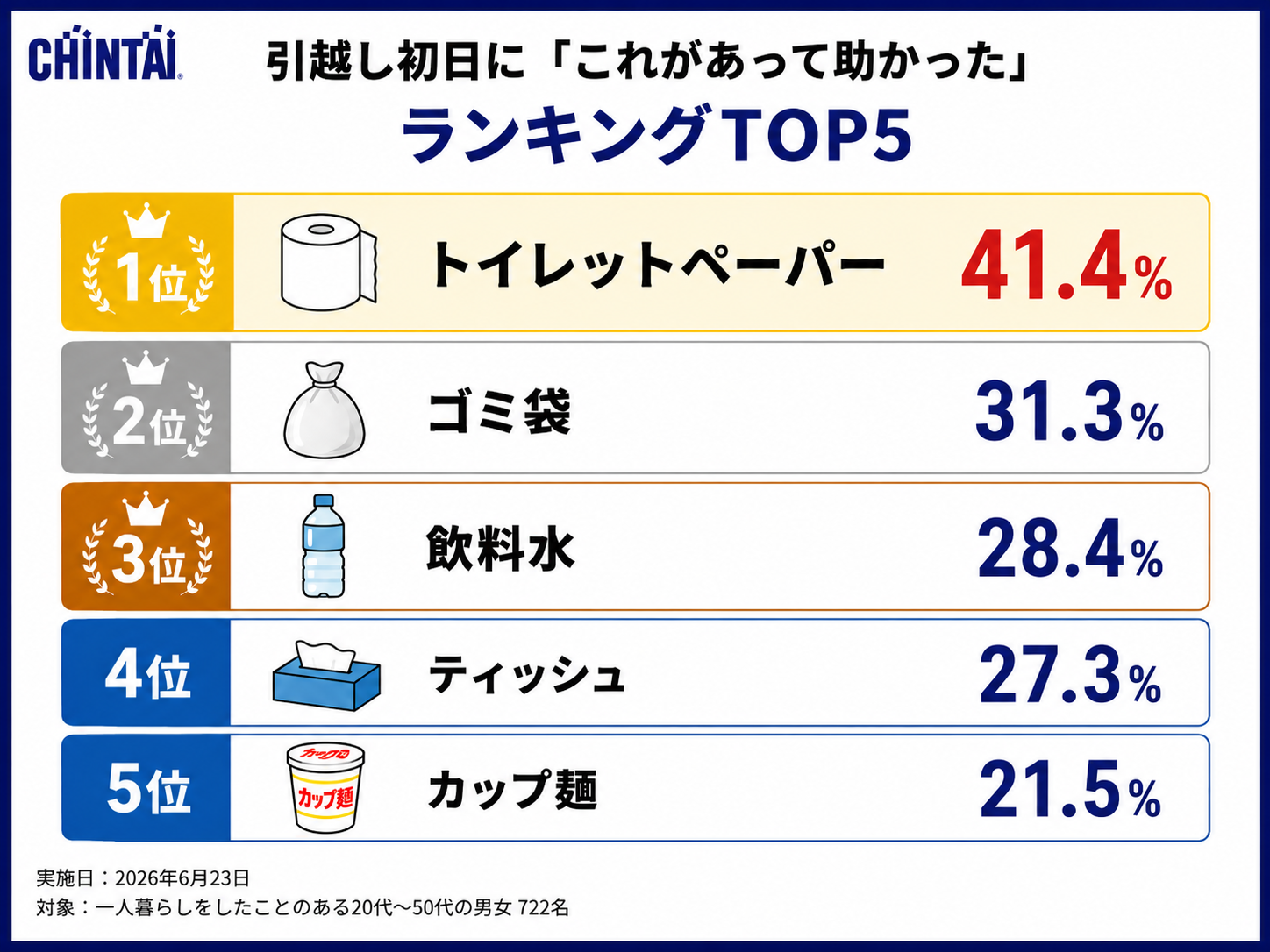 あってよかったものランキング画像