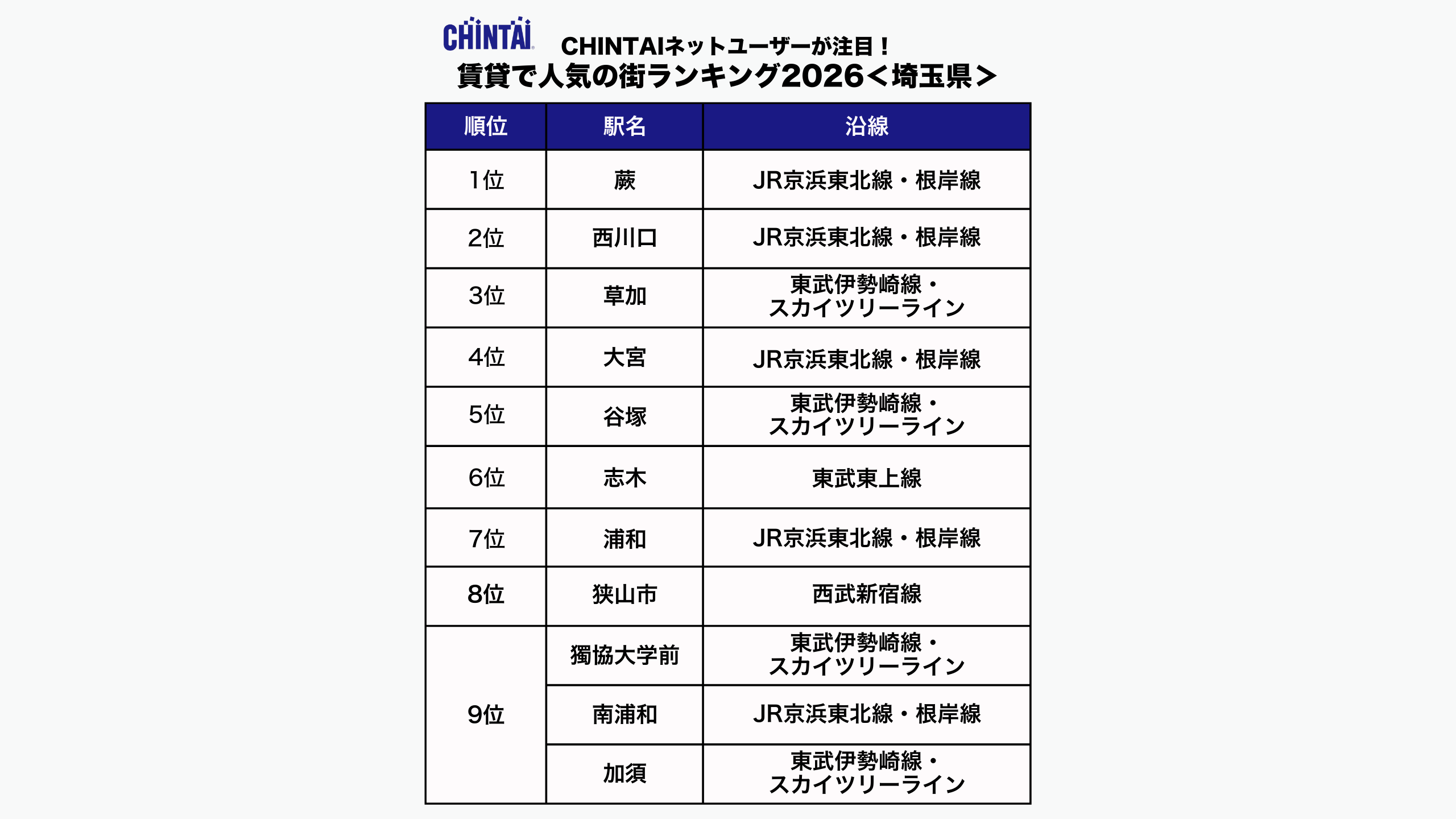 CHINTAI ネットユーザーが注目!賃貸で人気の街ランキング2026(神奈川県版)