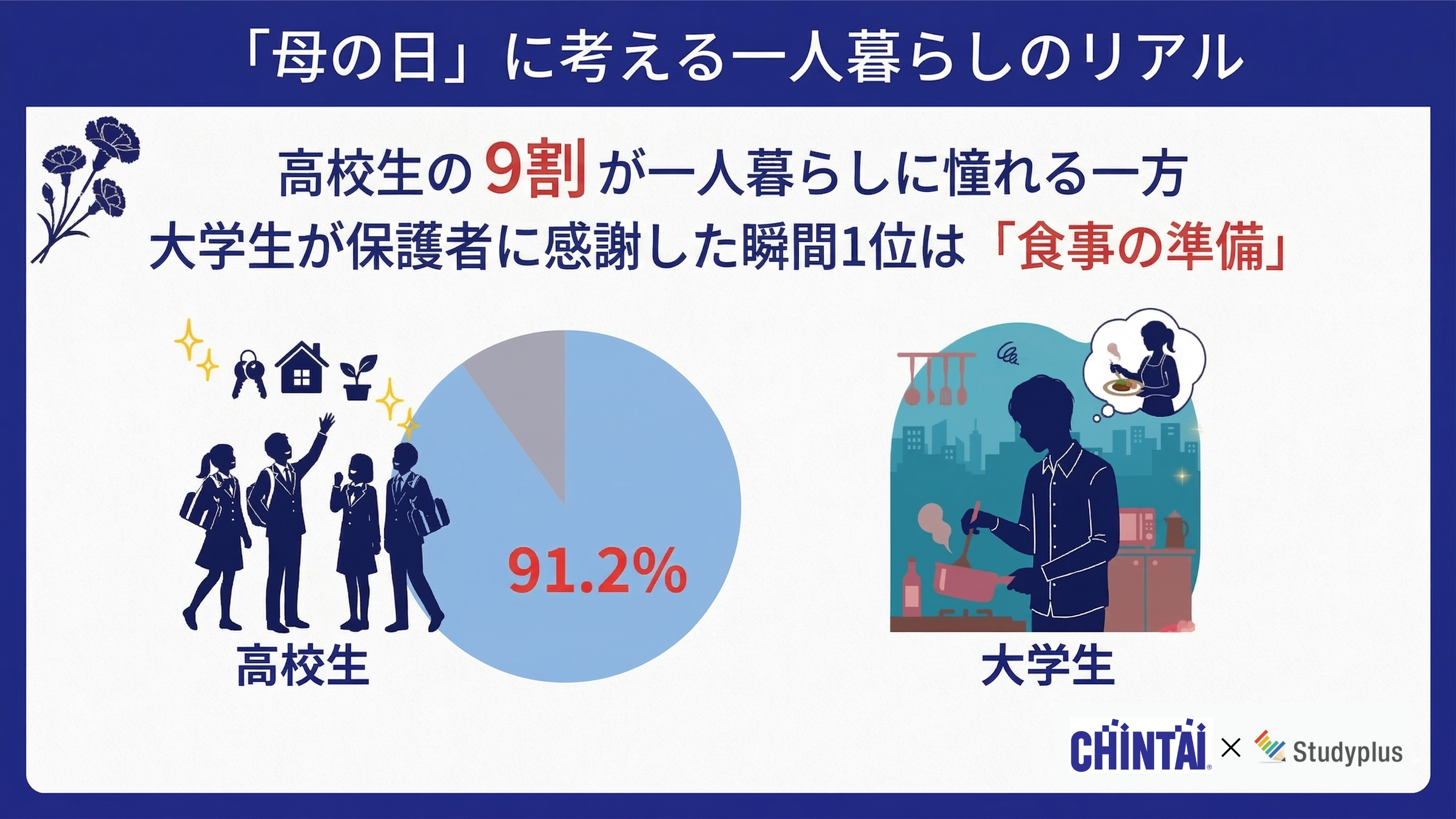 manta×スタディプラス共同調査 TOP
