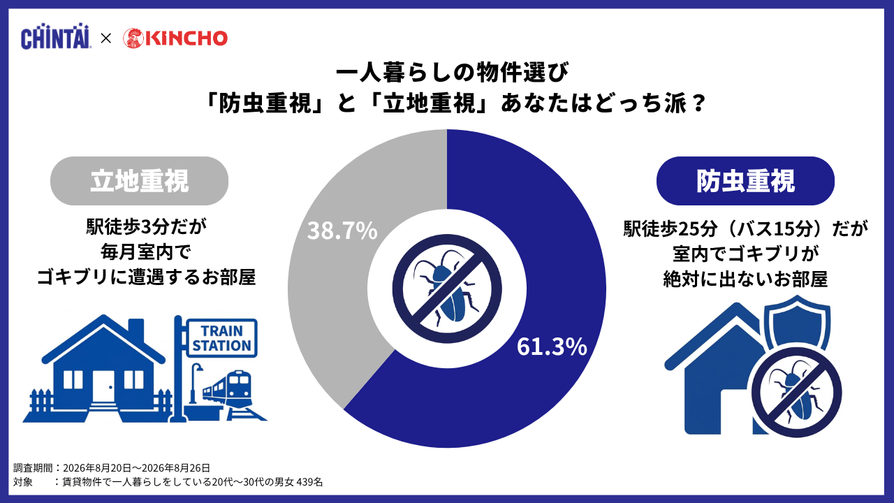 調査データ②