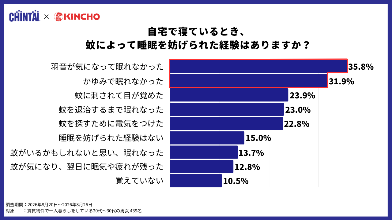 CHINTAI×KINCHO 調査図③