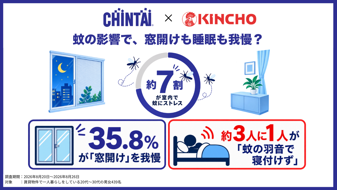 CHINTAI×KINCHOメインビジュアル