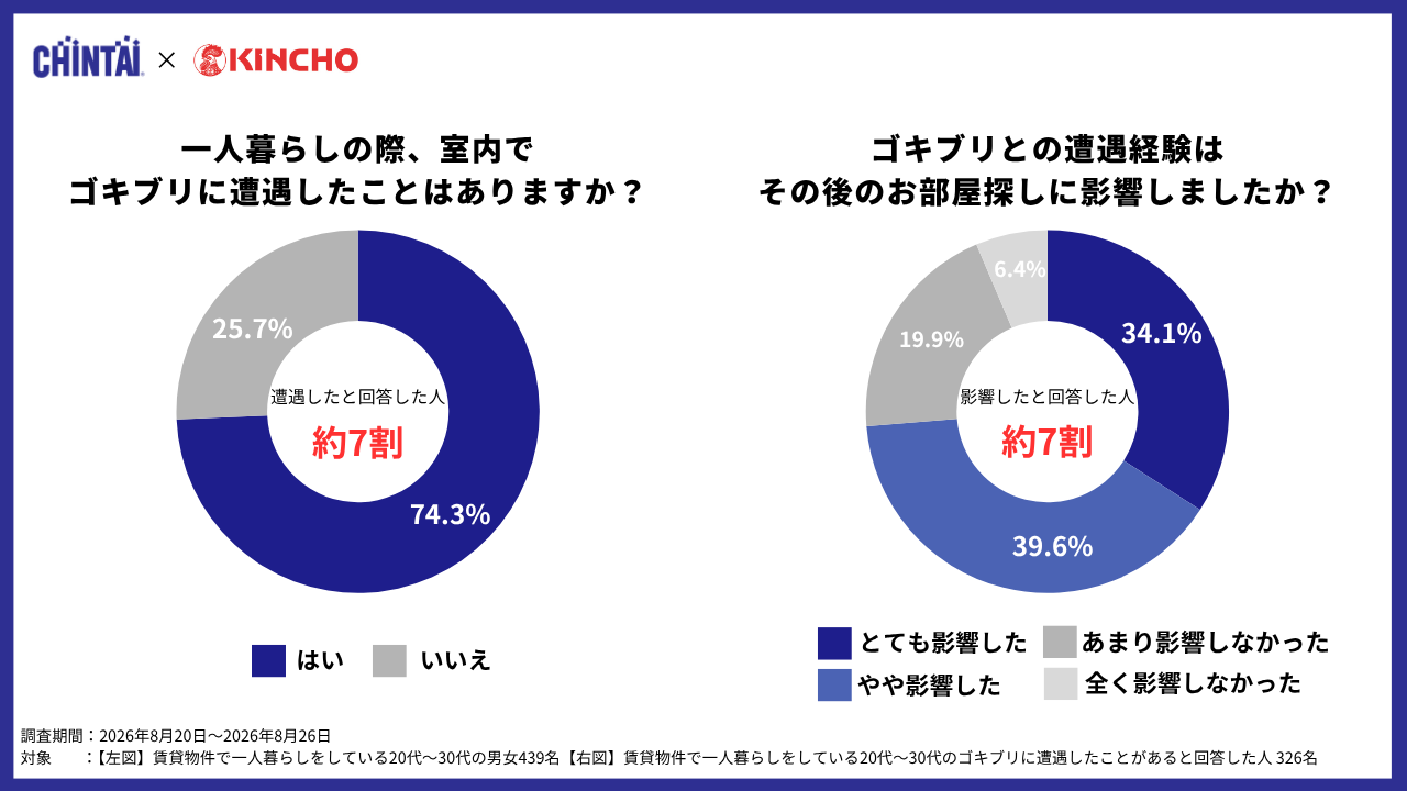 調査データ①
