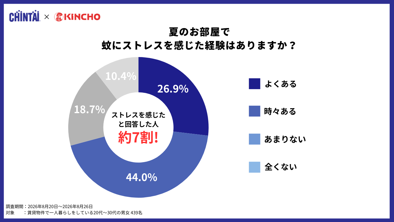 CHINTAI×KINCHO 調査図①