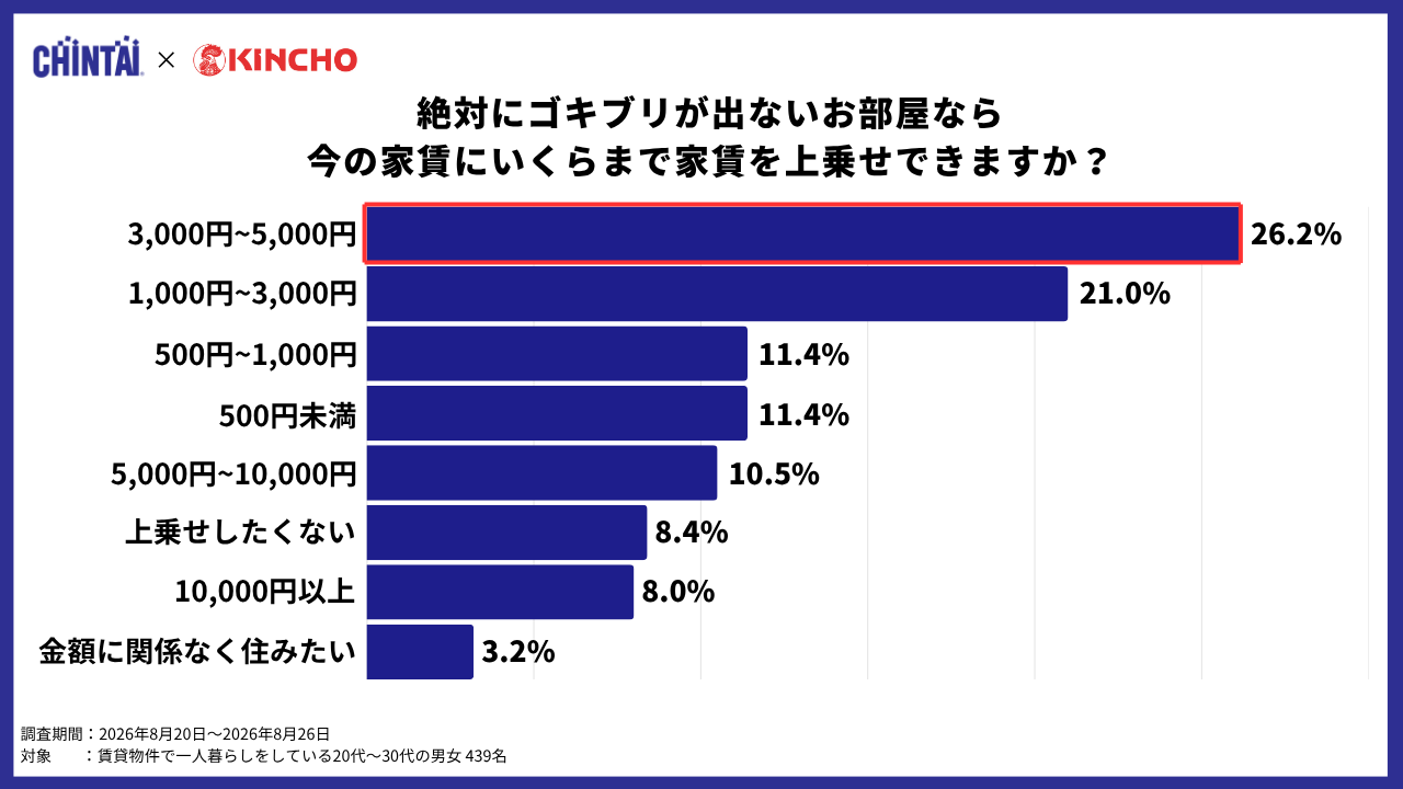 調査データ③