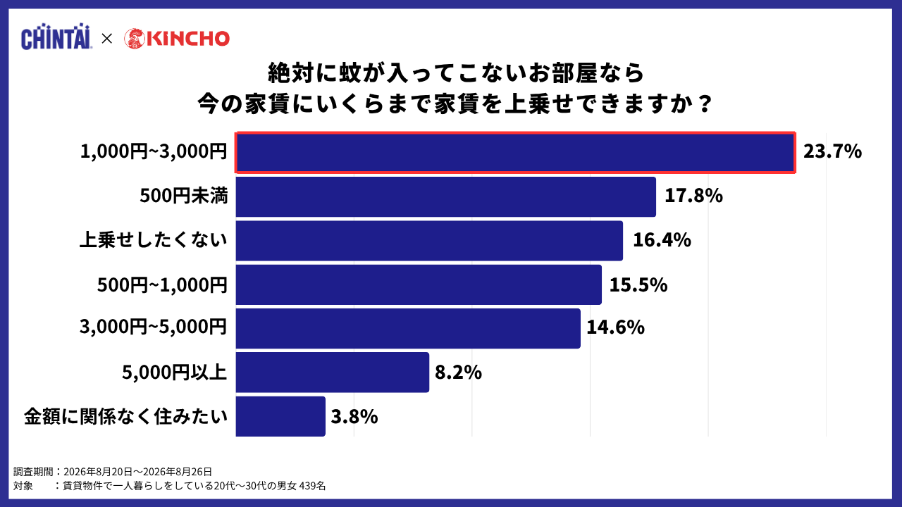 CHINTAI×KINCHO 調査図④
