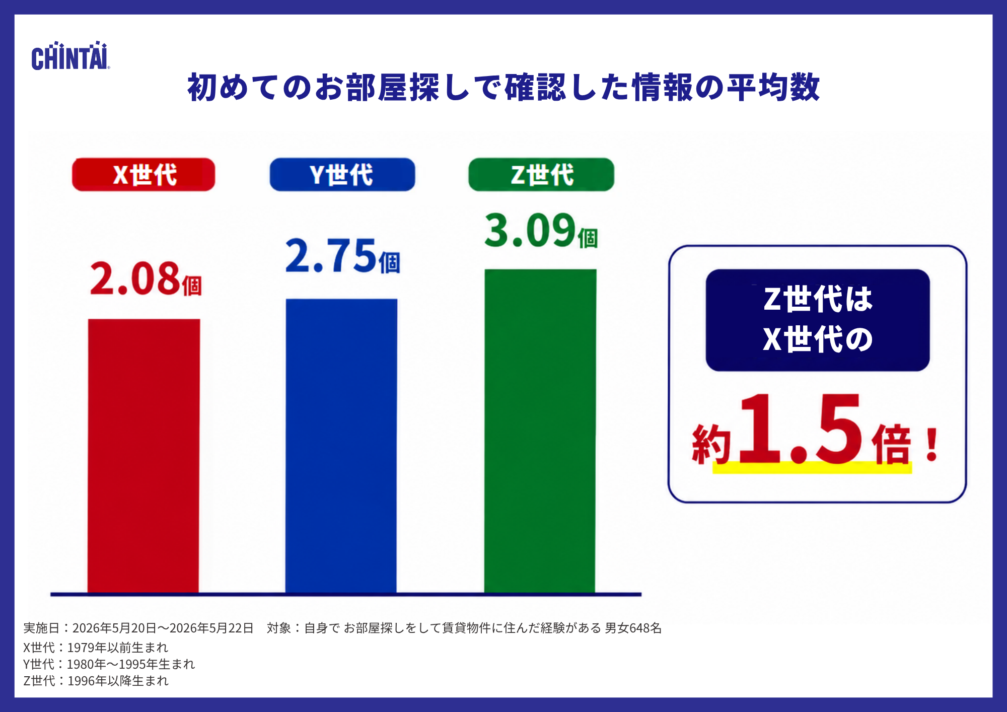 調査結果4