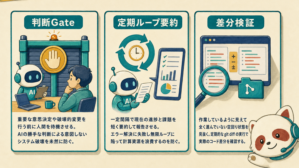 エージェントの暴走を防ぐ3つの運用ガードレール