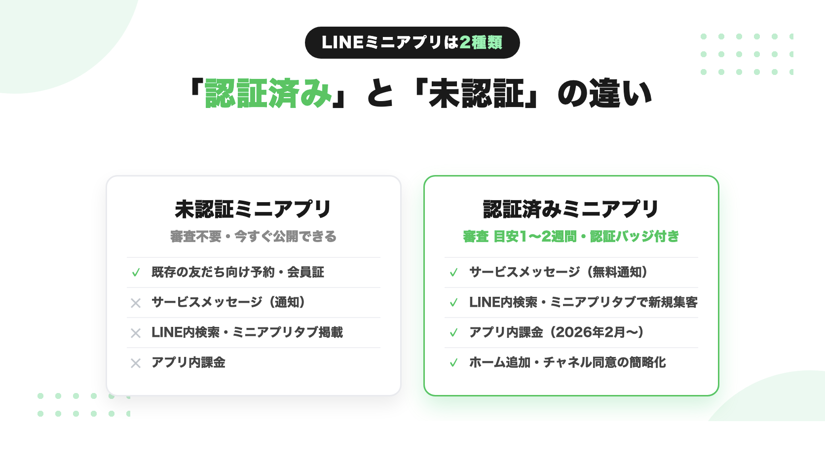 認証済みミニアプリと未認証ミニアプリの違い(審査の要否と機能比較)