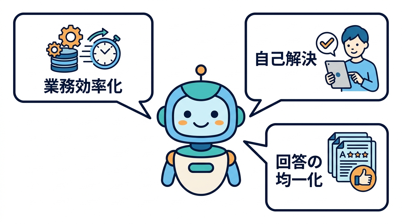社内問い合わせを効率化するAIチャットボットのメリット
