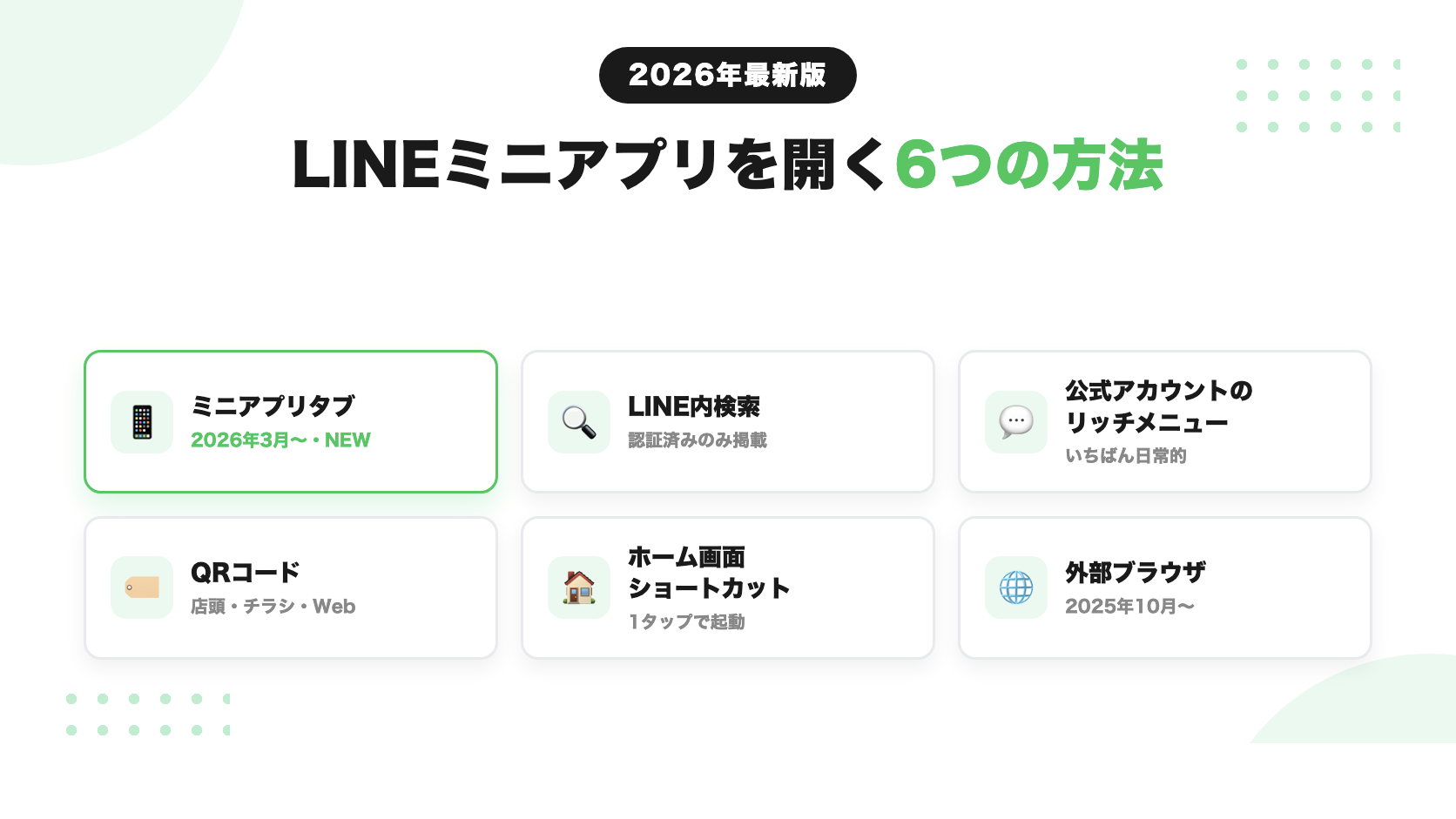 LINEミニアプリを開く6つの方法（ミニアプリタブ・検索・リッチメニュー・QRコード・ホーム画面・外部ブラウザ）