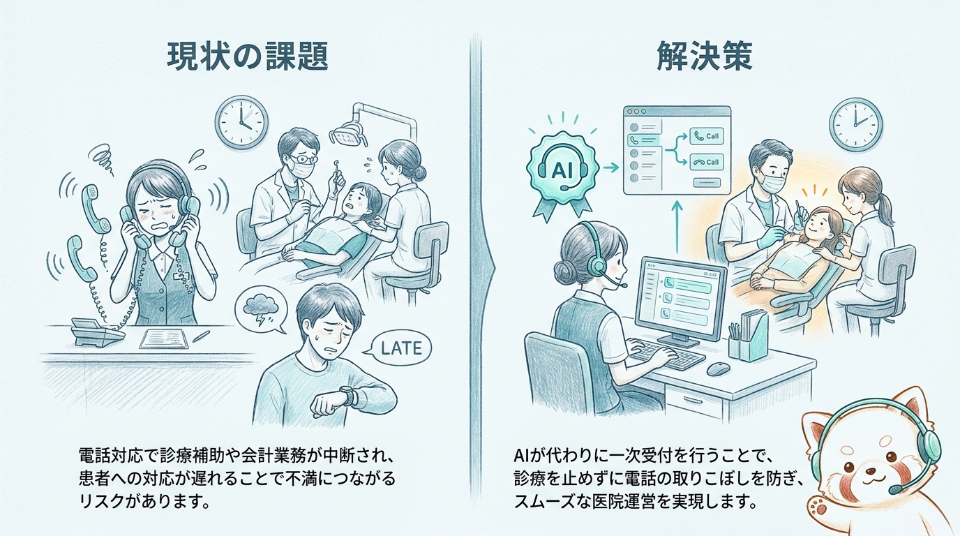 歯科医院の受付で電話対応に追われるスタッフ