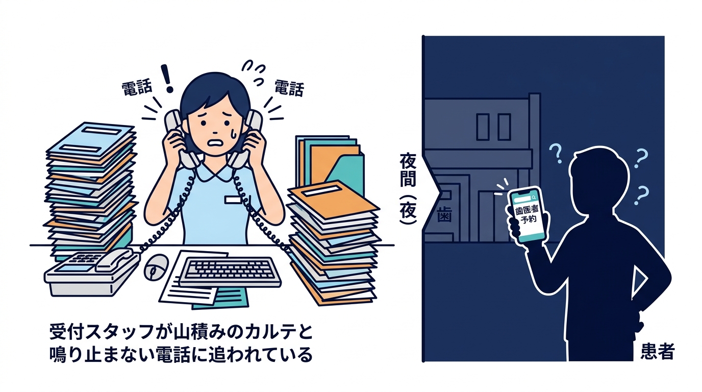 歯科医院の電話対応負担と診療時間外の取りこぼしの課題