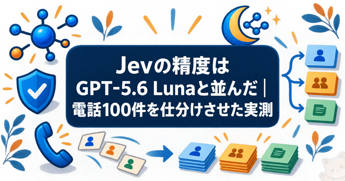 Jevの精度はGPT-5.6 Lunaと並んだ|電話100件を仕分けさせた実測