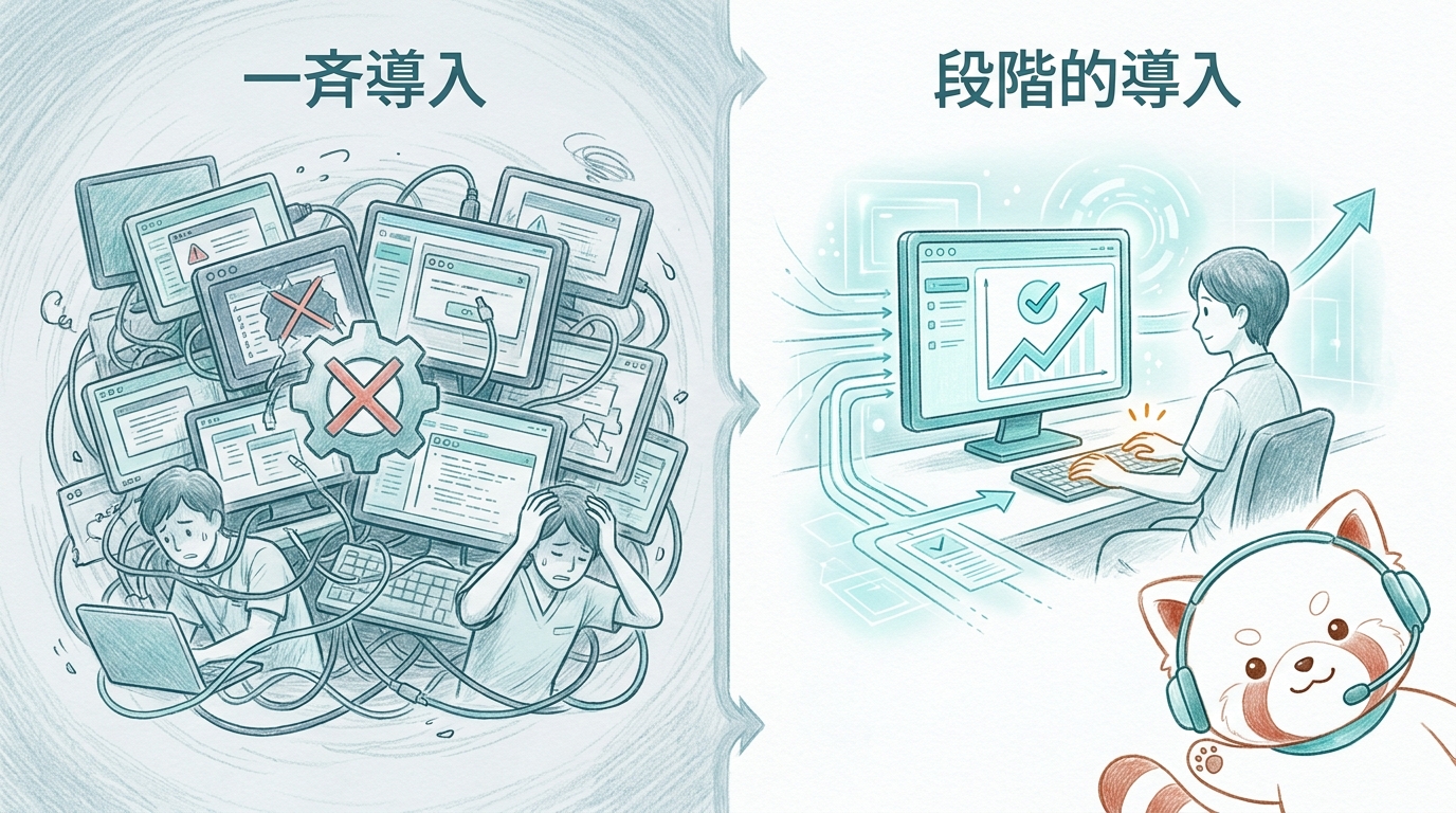 歯科医院DXの一斉導入失敗と段階的導入の定着を対比する図解