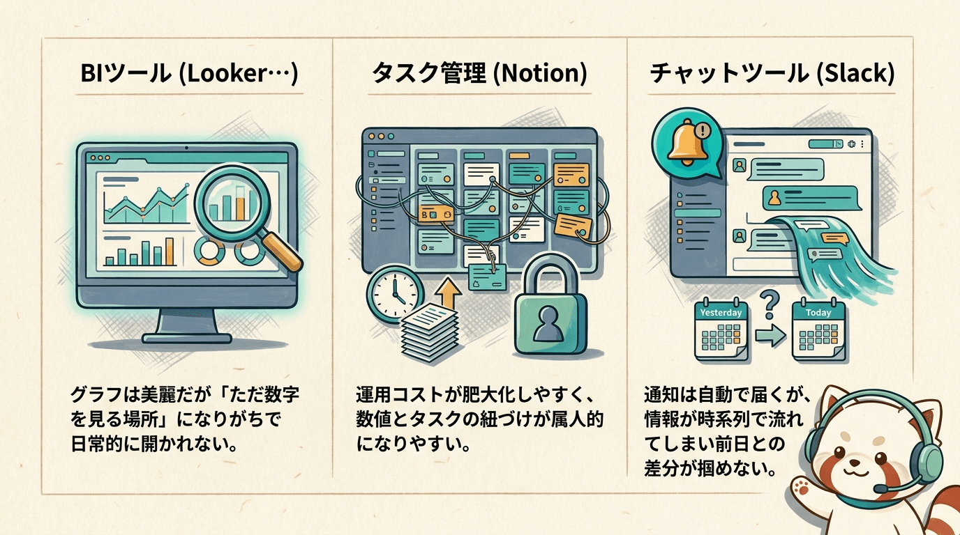 課題の比較
