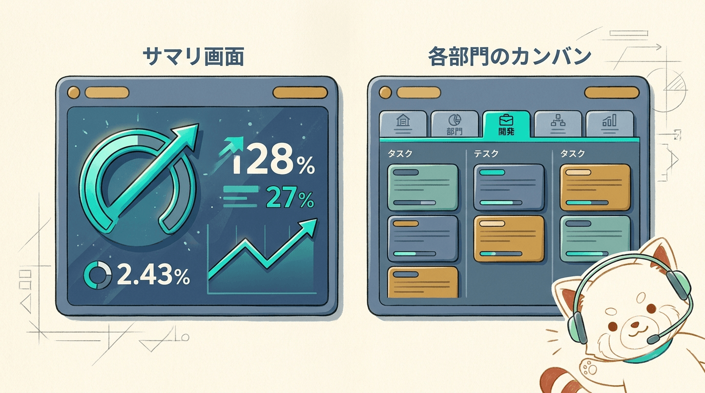 成功したダッシュボードUI
