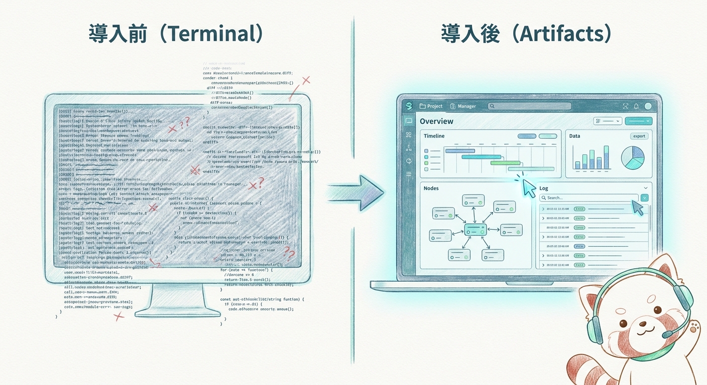 ターミナル出力から動的でインタラクティブなWebページが生成されるプロセスの図解