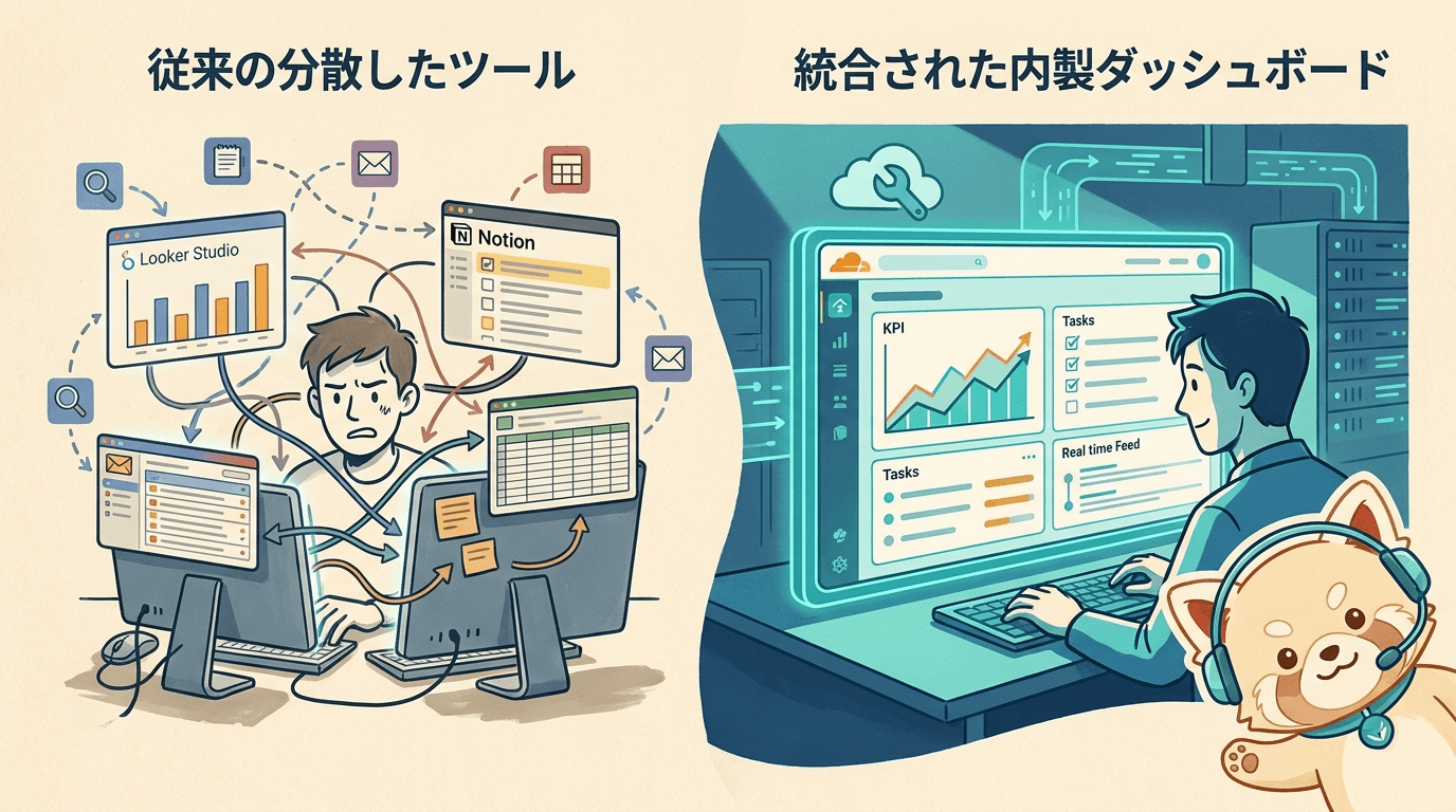 分散したツールと統合ダッシュボードの比較