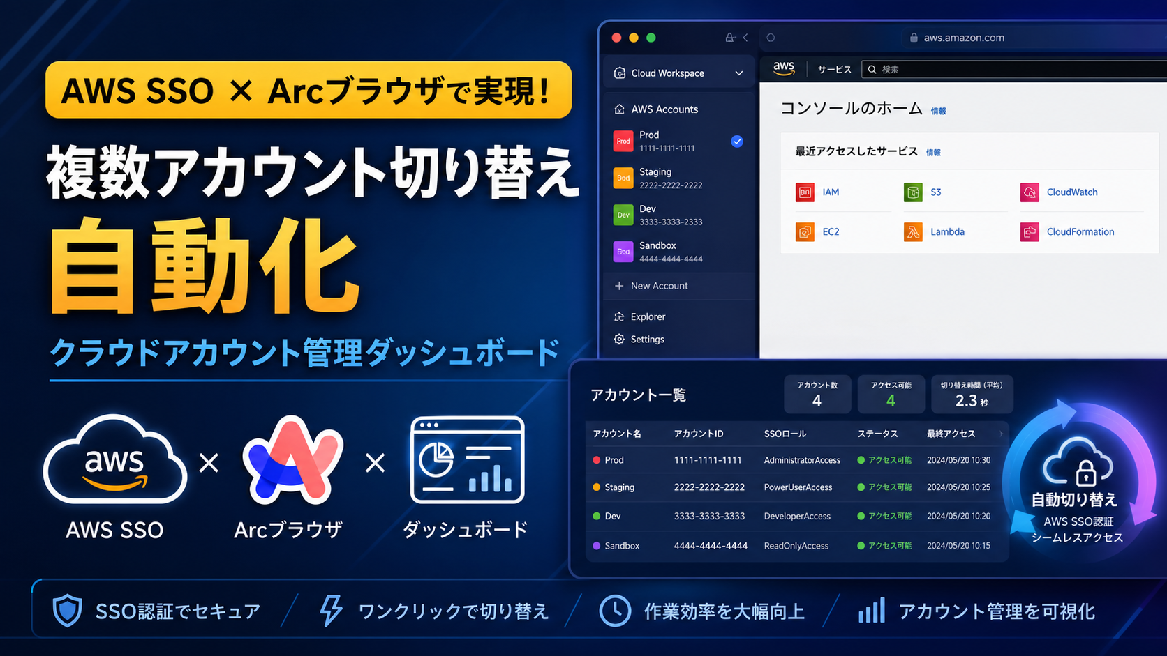 AWS SSO × Arc：複数アカウントの安全な切り替えを自動化する