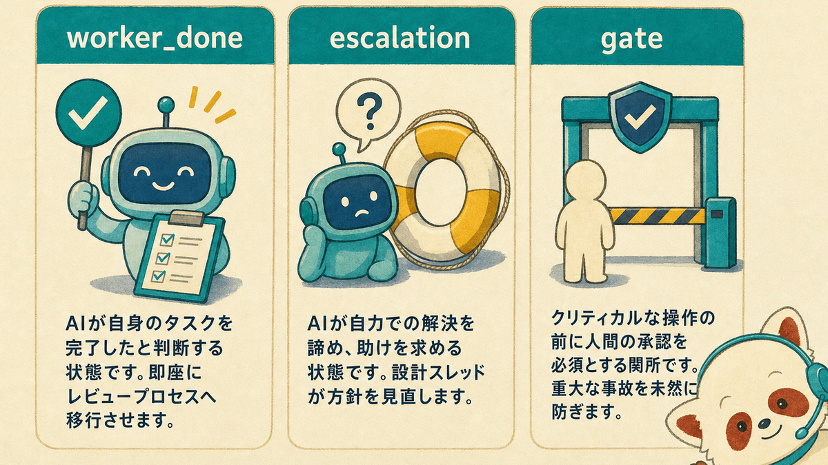 AIエージェントの自律性を制御する3つのシグナルの流れ