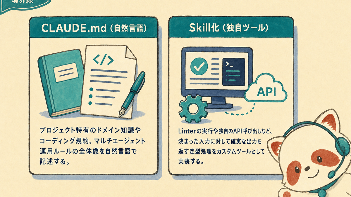 CLAUDE.mdとSkill化の使い分けの境界線