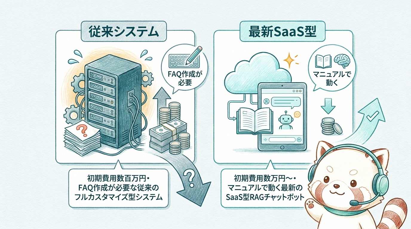 大企業向けと中小企業向けAIチャットボットの費用比較