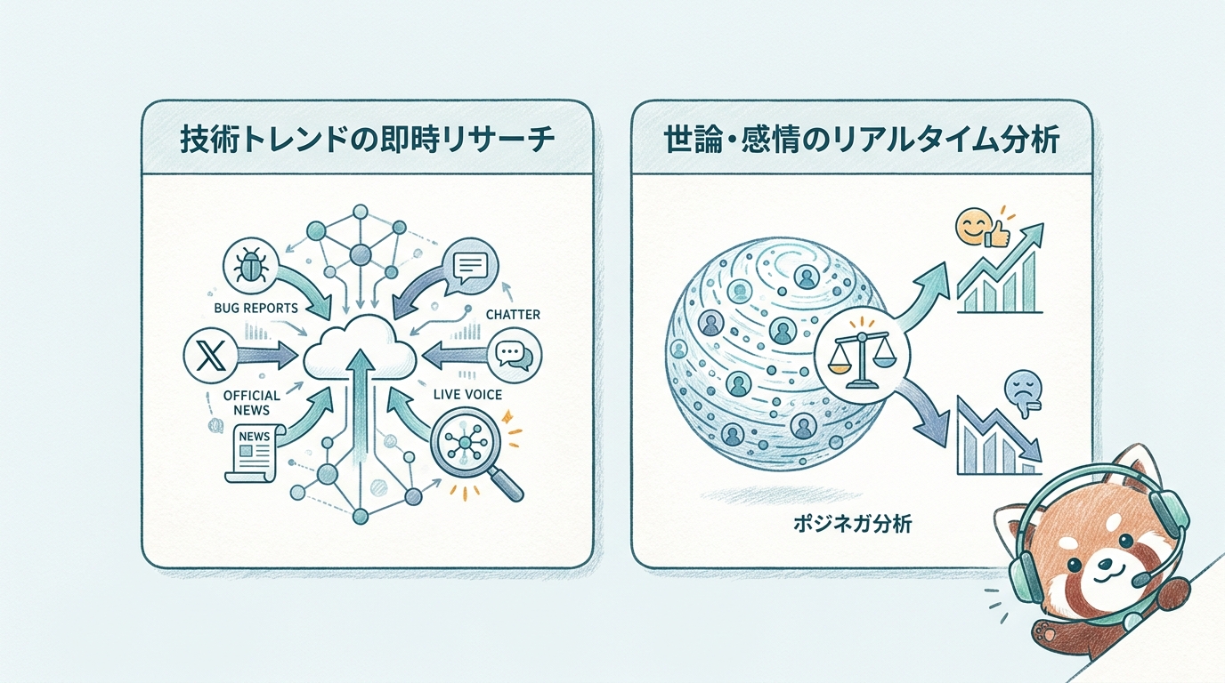 Grokを活用した技術リサーチと感情分析の具体例