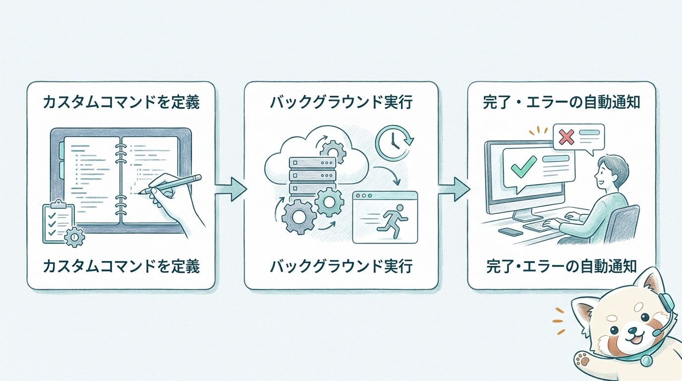 デプロイ待ちポーリングの自動化フロー