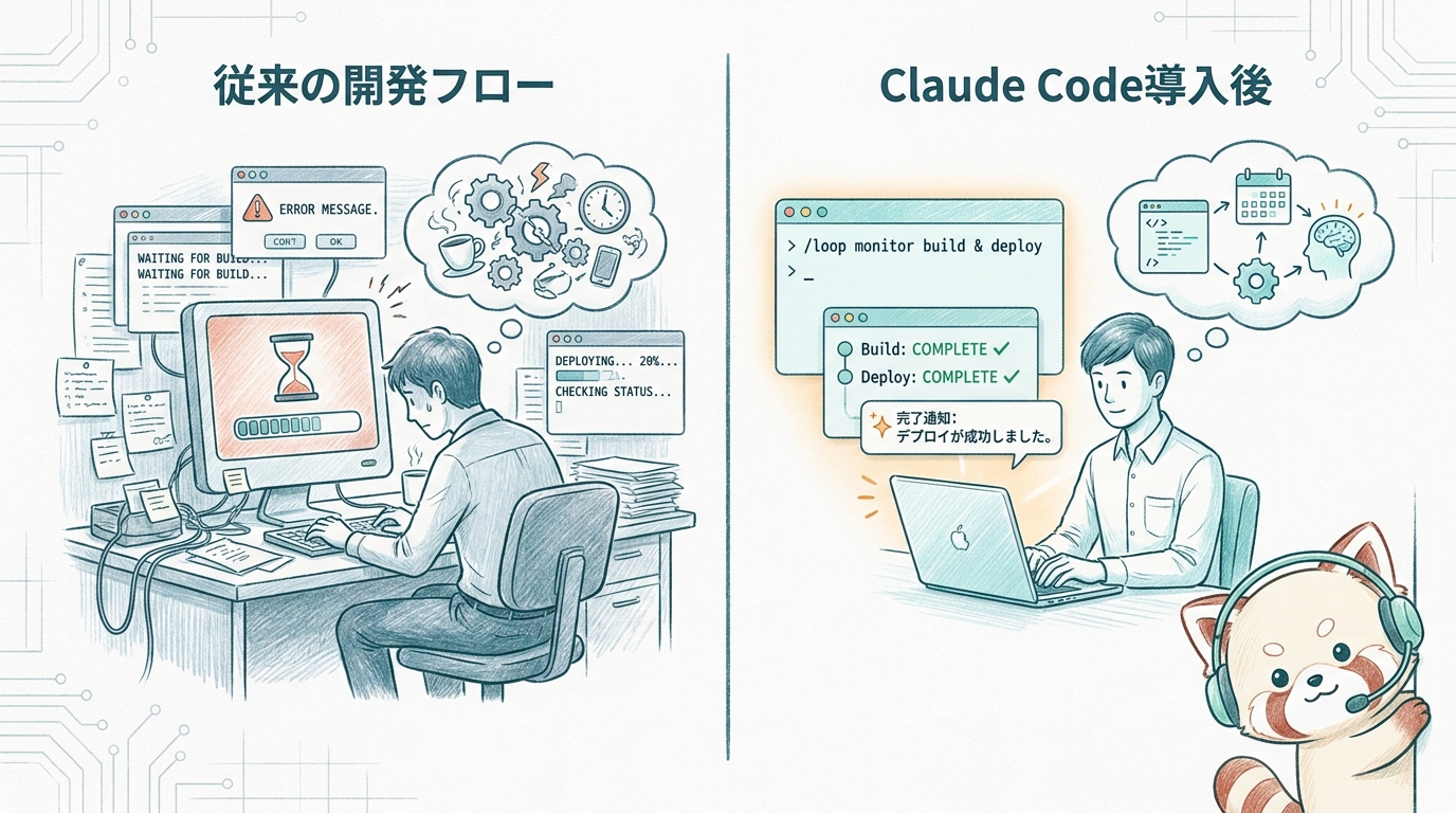 ビルドやデプロイの待ち時間を解消するClaude Codeのイメージ