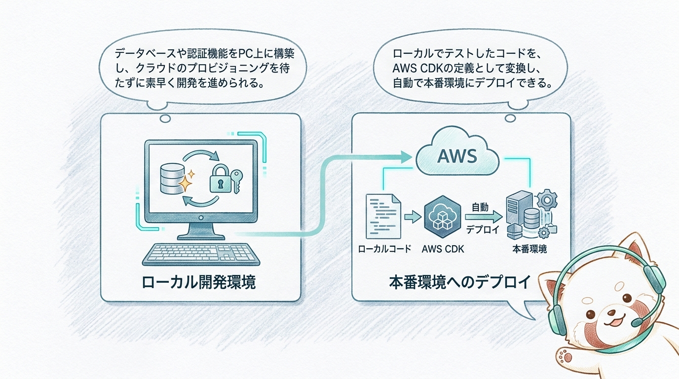 AWS Blocksの全体像と提供する価値