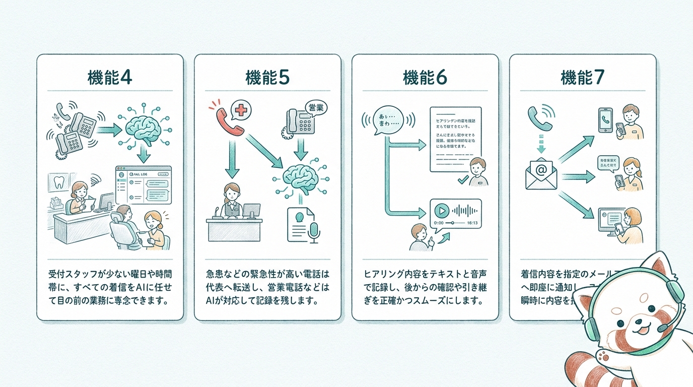 振り分けや文字起こし・通知機能のイメージ