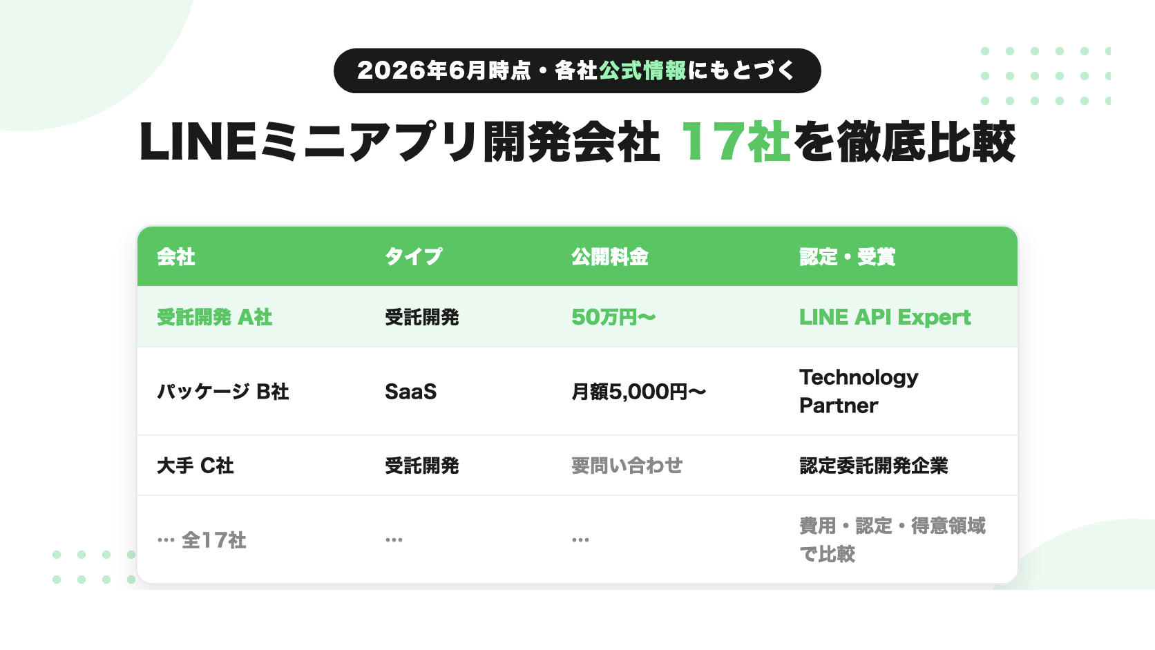 LINEミニアプリ開発会社17社の比較一覧イメージ