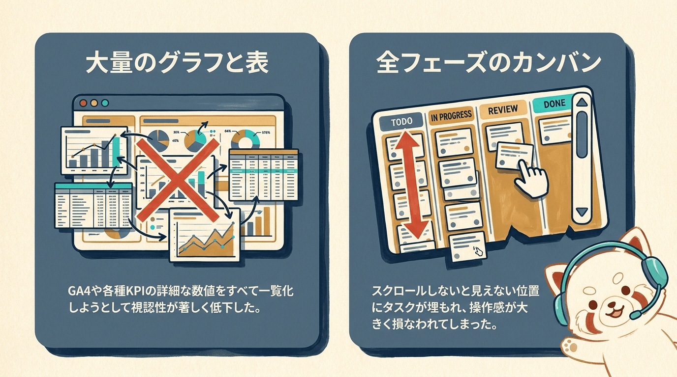 失敗したダッシュボードUI