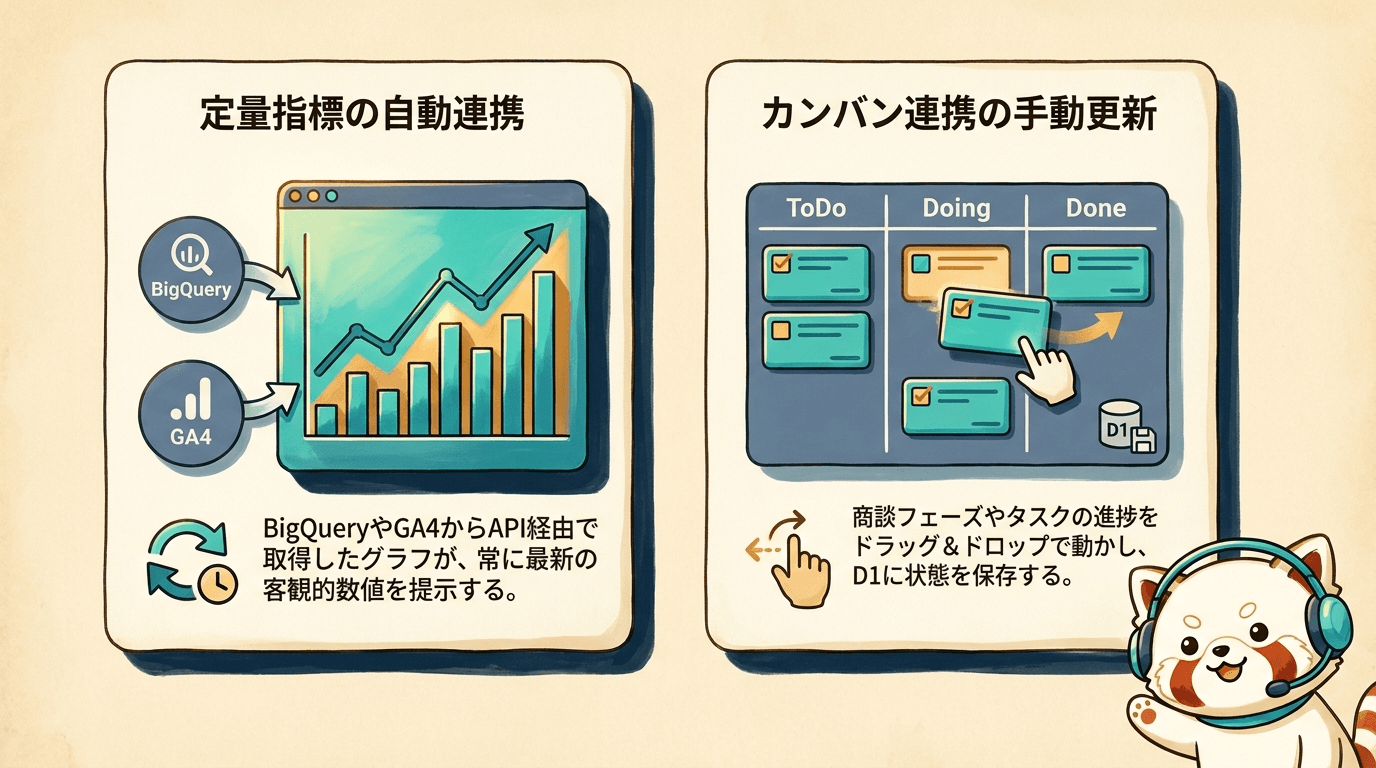 ダッシュボードUI