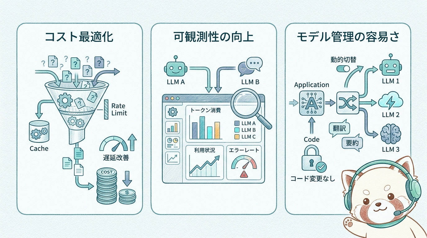 GrokをAI Gateway経由で利用する3つの実務的メリット