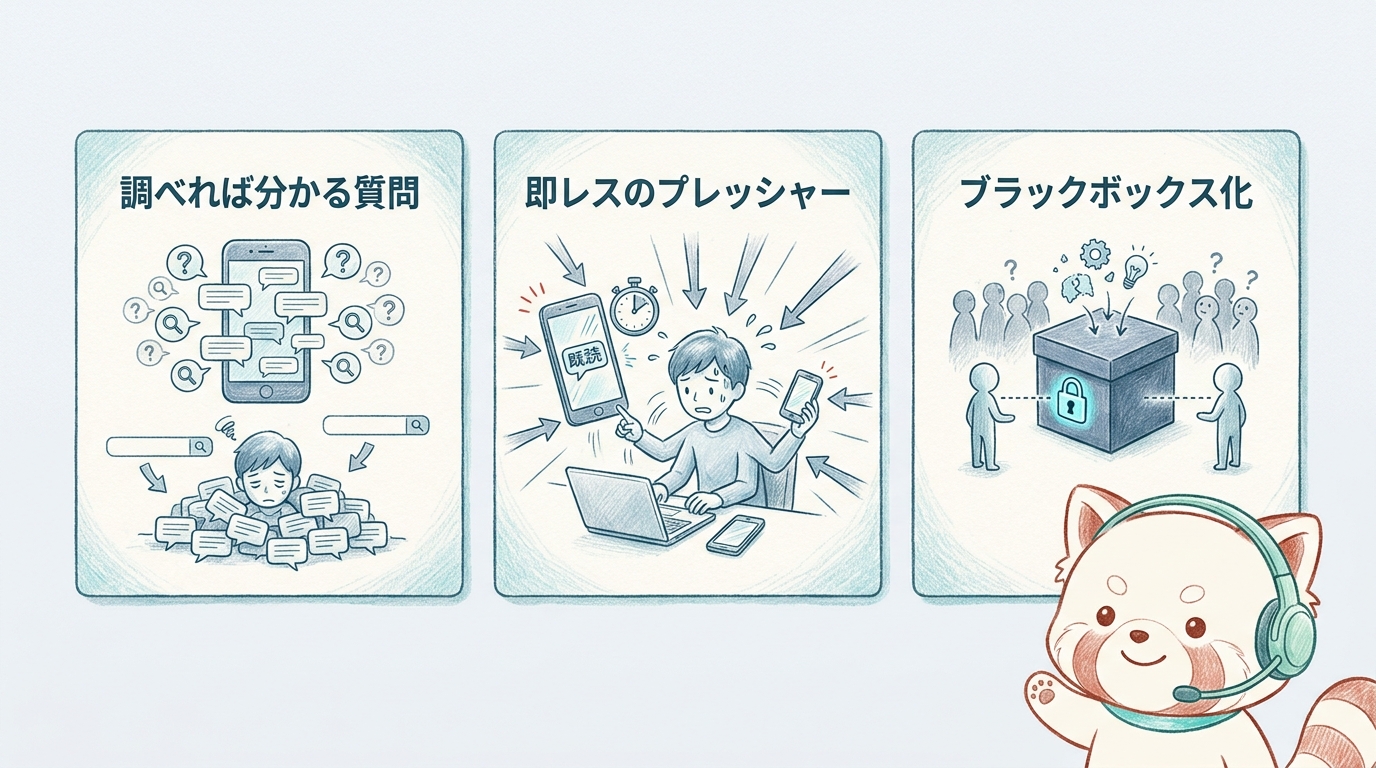 社内LINEでの問い合わせ対応の限界